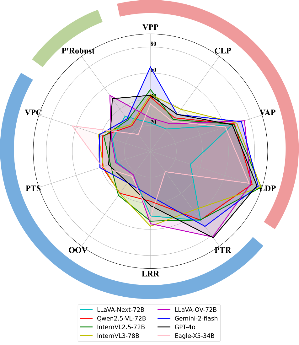 data-composition